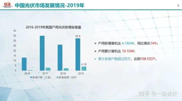 為什么網(wǎng)上有說光伏是騙人的？看別人用4年的收益事實來說話