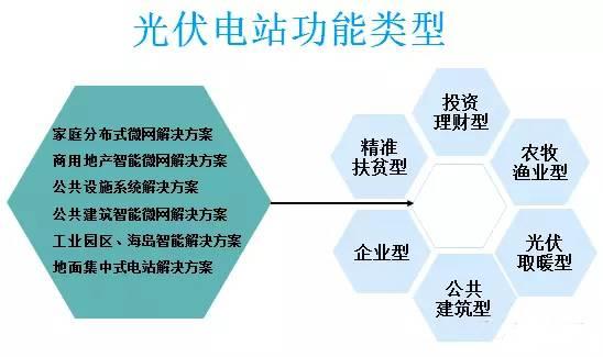 太陽(yáng)能光伏并網(wǎng)發(fā)電的應(yīng)用場(chǎng)景有哪些？