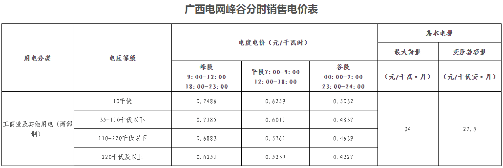 廣西壯族自治區(qū)峰谷分時(shí)電價(jià)方案（試行）發(fā)布！電度電價(jià)執(zhí)行峰谷浮動(dòng)價(jià)格